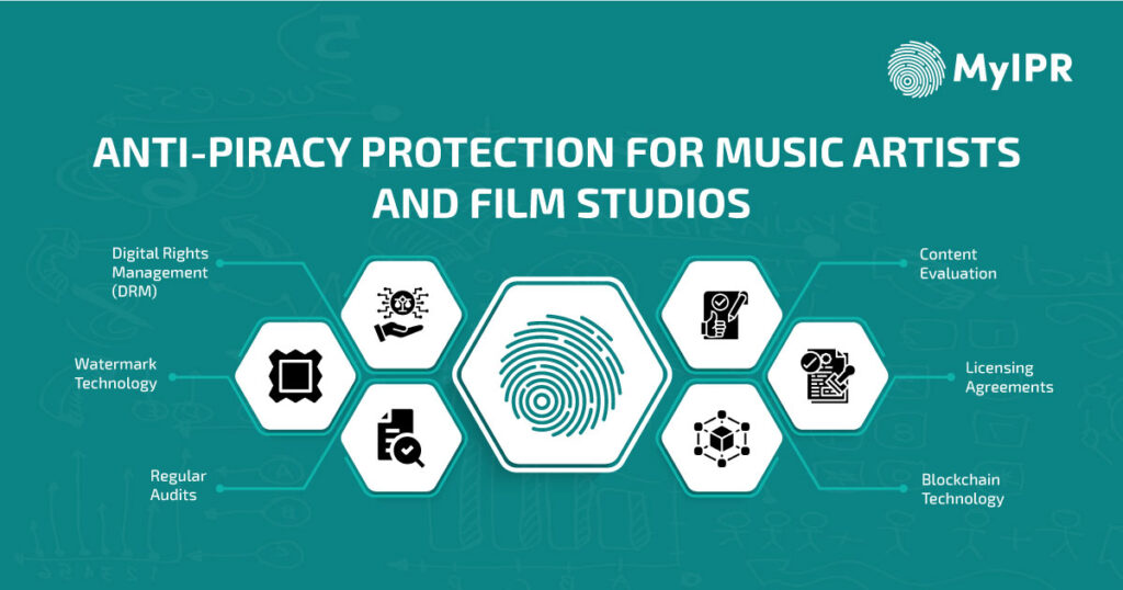 Anti-Piracy Protection for Music Artists and Film Studios