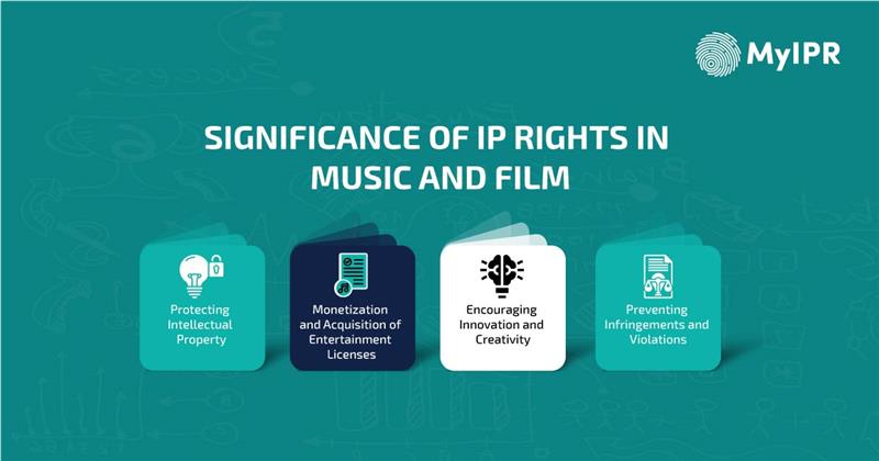 Significance of IP Rights in Music and Film